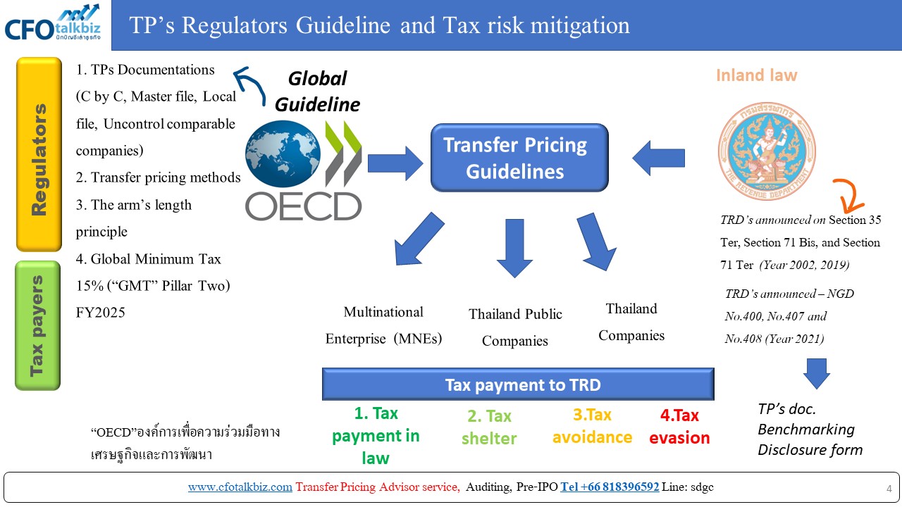 2. OECD+TRD_Guildeline.jpg (176 KB)